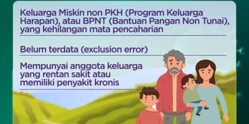 Validasi Penetapan Data Calon Penerima BLT DD Jadi Hambatan Penyaluran Lambat