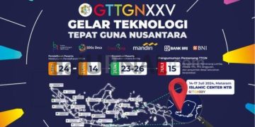 Pj Bupati Garut Bersama Beberapa Kades Terbang Ke Lombok, Ikuti GTTGN 2024