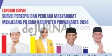 Survey Terbaru 2-8 Agustus 2024, Bacabup Purwakarta Zainal Arifin Peroleh Elektabilitas Tertinggi