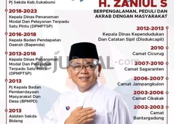 Ikut Kontenstasi Pilbup Sukabumi Jadi Calon Wakil Bupati, Ini Jejak Pengabdian H. Zainul S