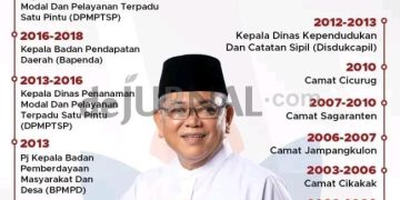 Ikut Kontenstasi Pilbup Sukabumi Jadi Calon Wakil Bupati, Ini Jejak Pengabdian H. Zainul S