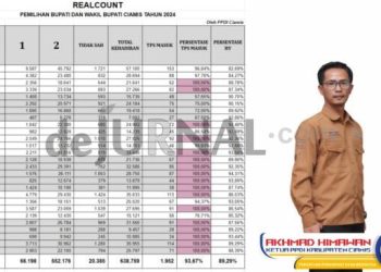 Foto : PPDI Gelar Quick Count Pilkada Rabu (27/12024)