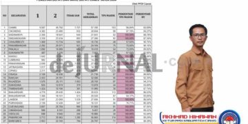 Foto : PPDI Gelar Quick Count Pilkada Rabu (27/12024)