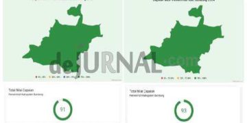 Nilai MCP KPK RI Kabupaten Bandung Tahun 2024 Naik 2%