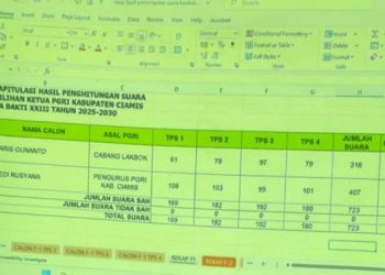 Edi Rusyana Terpilih Ketua PGRI Ciamis 2025–2030, Siap Pimpin Transformasi Organisasi Guru