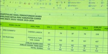 Edi Rusyana Terpilih Ketua PGRI Ciamis 2025–2030, Siap Pimpin Transformasi Organisasi Guru