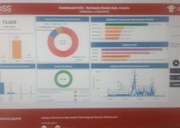 Ciamis Terbitkan 73 Ribu Lebih NIB, UMKM Semakin Mudah Urus Legalitas Lewat OSS dan Mobil Pelayanan Keliling