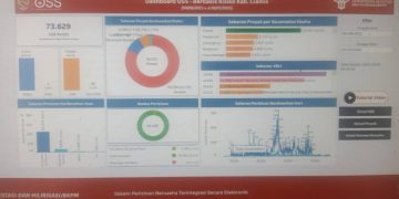 Ciamis Terbitkan 73 Ribu Lebih NIB, UMKM Semakin Mudah Urus Legalitas Lewat OSS dan Mobil Pelayanan Keliling