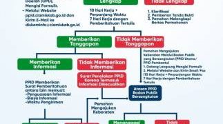 Komitmen Pemkab Ciamis Wujudkan Keterbukaan Informasi Publik.