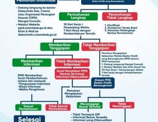 Komitmen Pemkab Ciamis Wujudkan Keterbukaan Informasi Publik.