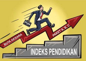 PKBM di Garut : Terima BOPK Puluhan Milyar, Indeks Pendidikan Tak Terdongkrak