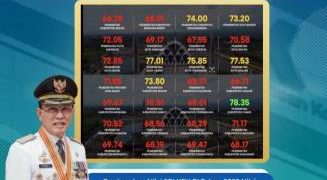 Akhir Tahun Penuh Prestasi, Ciamis Raih Status Hijau “Terjaga” SPI KPK, Tertinggi se-Jawa Barat