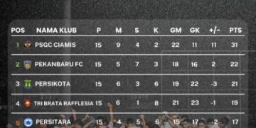 Meski Tumbang dari Persikota, PSGC Ciamis Pastikan Tiket 8 Besar Liga Nusantara