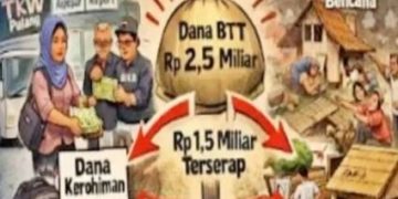 Pospera Purwakarta  Soroti Anggaran BTT 2025