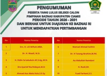 Pansel Umumkan 10 Calon Pimpinan BAZNAS Ciamis 2026–2031, Resmi Diusulkan ke BAZNAS RI