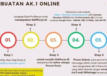 Cara Mudah Buat Kartu Kuning (AK.1) Online di Ciamis, Disnaker: Tanpa Ribet, Bisa dari Rumah
