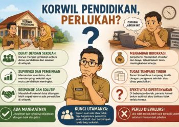 LHP BPK Salah Satu Koordinator Wilayah di Garut, Jadi Evaluasi Menghidupkan lagi Korwil