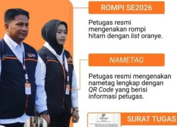 BPS Ciamis Pastikan Petugas Sensus Ekonomi 2026 Resmi dan Terverifikasi, Masyarakat Diminta Tidak Ragu Memberikan Data