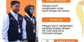 BPS Ciamis Pastikan Petugas Sensus Ekonomi 2026 Resmi dan Terverifikasi, Masyarakat Diminta Tidak Ragu Memberikan Data
