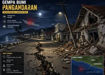 Gempa M5,3 Guncang Barat Daya Pangandaran, BMKG: Tidak Berpotensi Tsunami